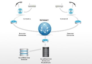 SolarWinds Centralized Deployment.jpg